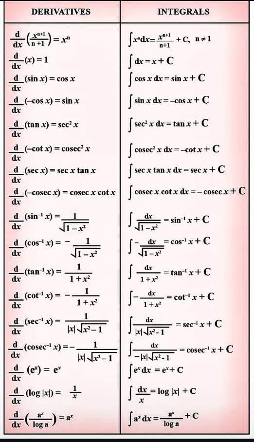 Derivatives and Ani- derivatives